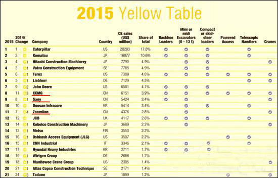 工程機械、混凝土、徐工、三一