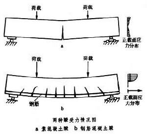 混凝土、泵、泵站